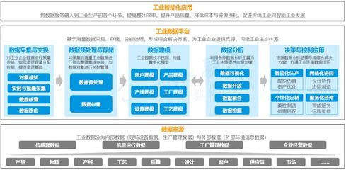 数字化转型 重塑传统企业供应链管理的上位机遇