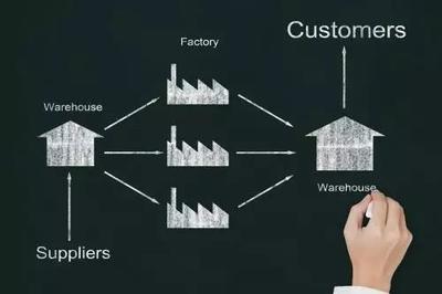 九月总结丨论正林供应链系统在供应链管理中的作用与发展