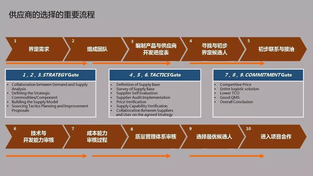 供应链架构说首期聚焦小批量多品种供应商管理，现场人气爆棚