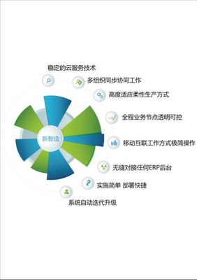 服饰企业转型新引擎 新零售与新智造赋能下的供应链革新