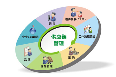新农利合集团 构筑现代农业供应链管理新生态