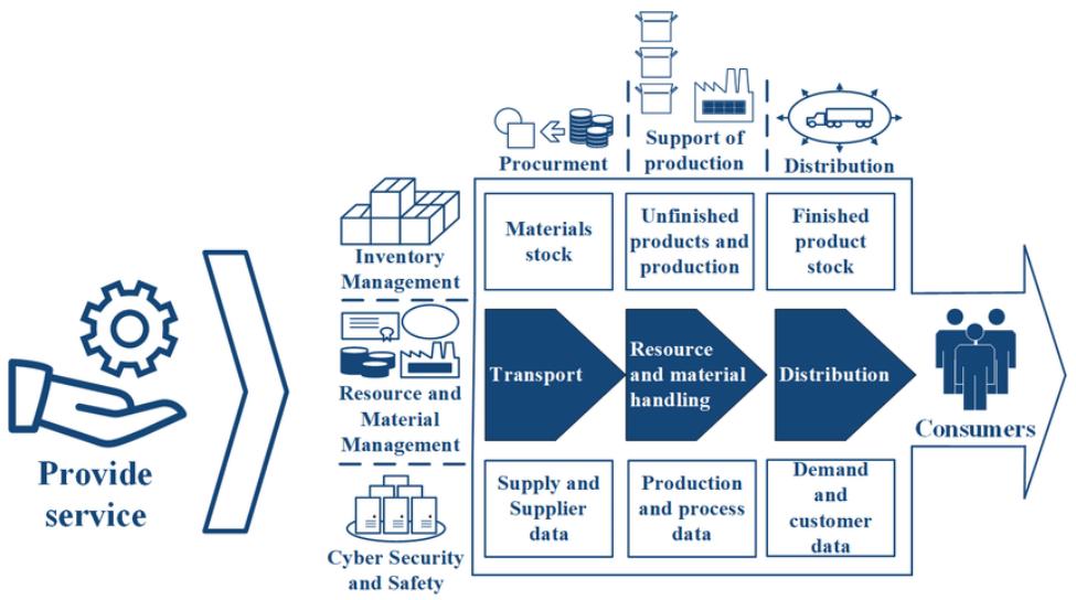 构建有效的数据供应链及其软件技术推广策略