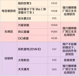原来话费都是被它们吸走的！赶紧查查自己的手机，有没有装这些软件