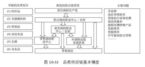48张图，全面解析供应链管理的核心脉络